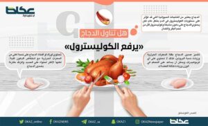 هل تناول الدجاج يرفع الكوليسترول؟ – أخبار السعودية