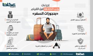 إجراءات يجب اتخاذها قبل القيام بحجوزات السفر – أخبار السعودية