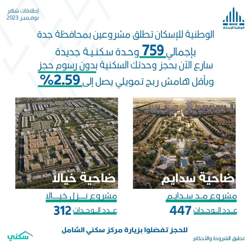 «الوطنية للإسكان» تطلق 759 وحدة سكنية جديدة في ضاحيتي سدايم وخيالا – أخبار السعودية