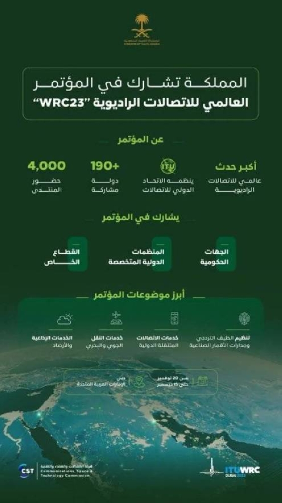 المملكة تشارك غداً في المؤتمر العالمي للاتصالات الراديوية «WRC23» في دبي – أخبار السعودية