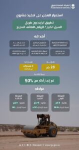 تنفيذ أعمال طريق السيل الكبير – الرياض ليخدم الحجاج والمعتمرين – أخبار السعودية