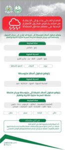 «الدفاع المدني» يحذّر.. استمرار فرص هطول الأمطار الرعدية على معظم مناطق المملكة – أخبار السعودية