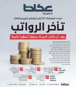 «مدد» للمنشآت: 10 أيام أمامكم لتبرير مخالفات تأخر الرواتب