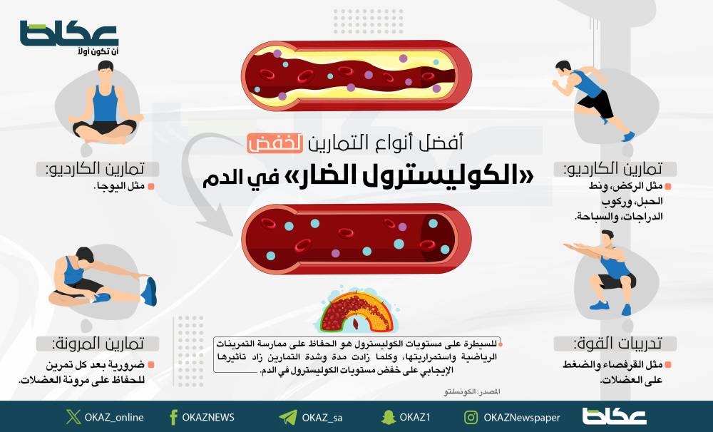 تمارين تخفض الكوليسترول الضار في الدم – أخبار السعودية