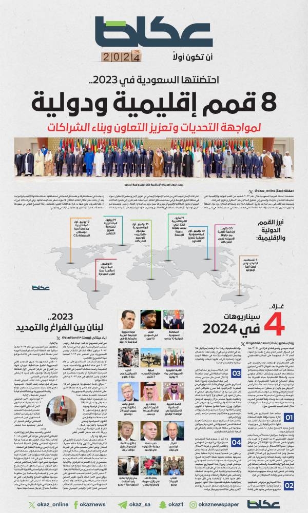 8 قمم إقليمية ودولية احتضنتها السعودية في 2023 – أخبار السعودية