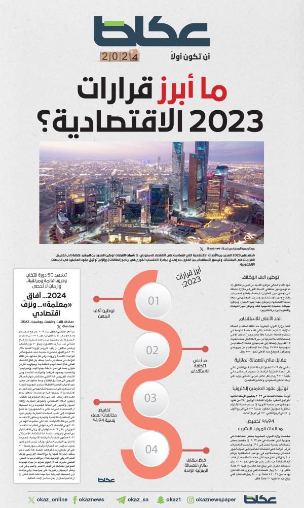 ما أبرز قرارات 2023 الاقتصادية؟ – أخبار السعودية