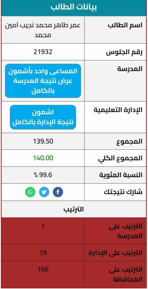 عمر طاهر.. الأول على «المساعي الإعدادية» – أخبار السعودية