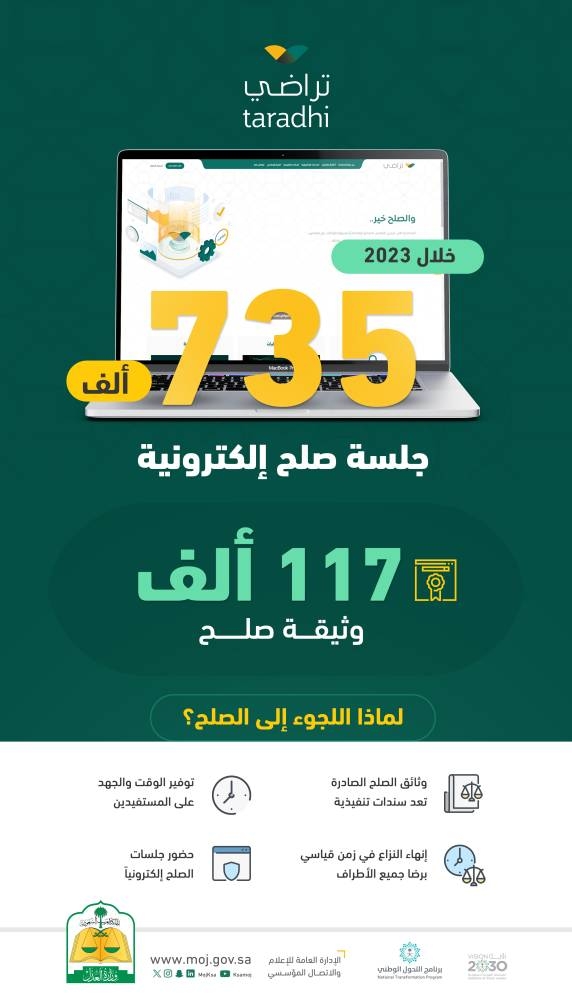 «العدل»: إصدار 117 ألف وثيقة صلح وعقد 735 ألف جلسة عبر «تراضي» – أخبار السعودية